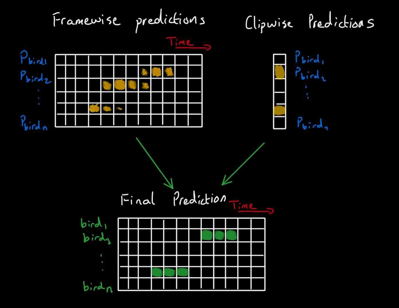 Diagram of how threshold selection works